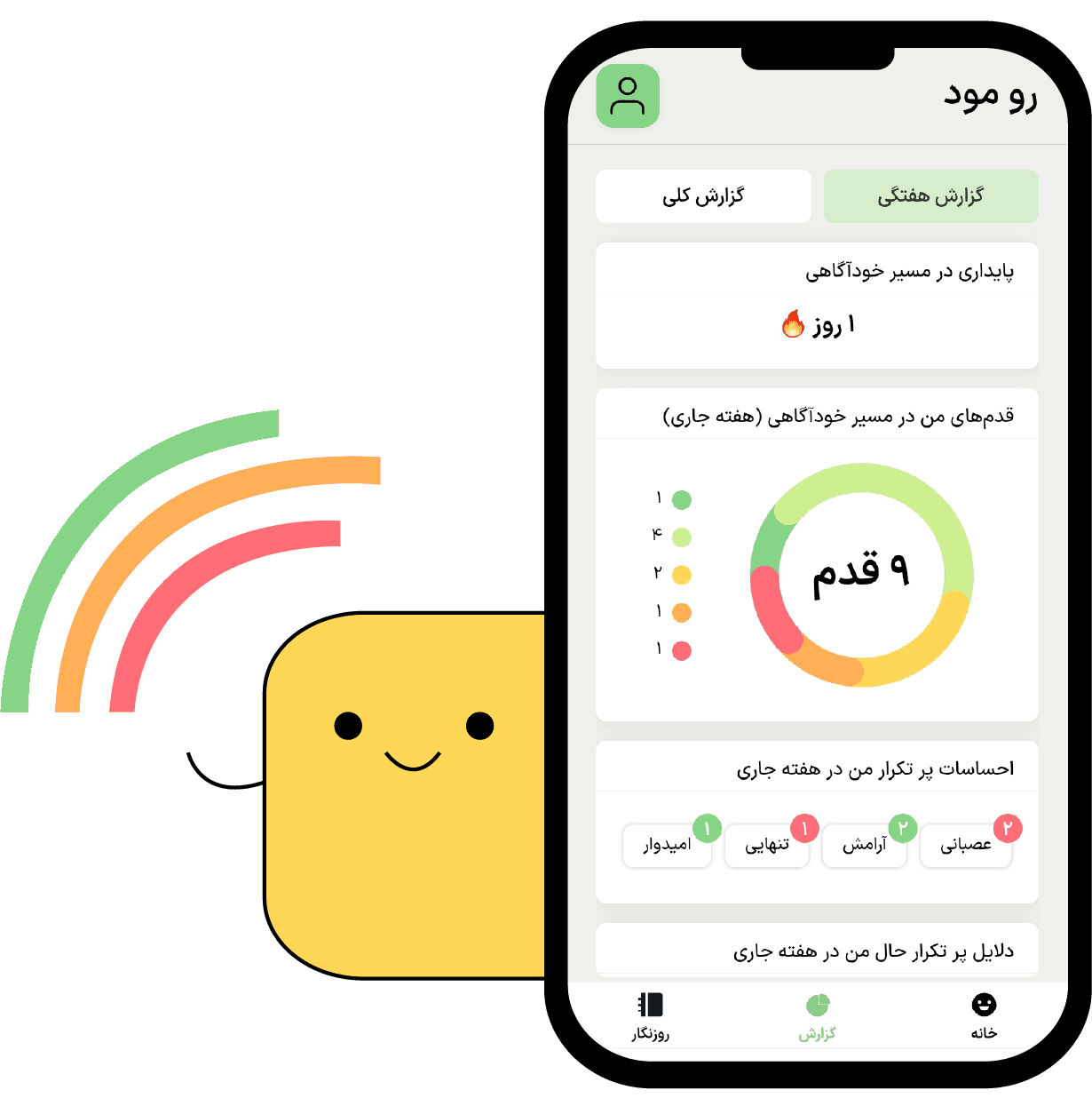 RooMood app